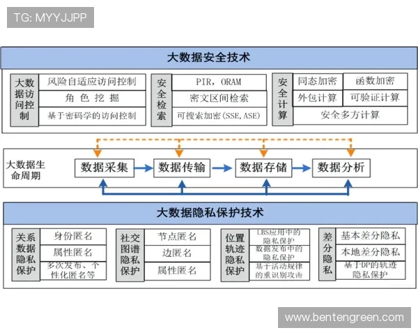 AG官方网站的安全保障措施与用户隐私保护政策详解